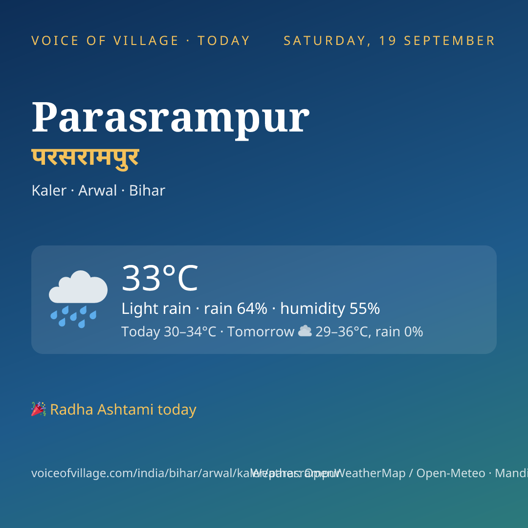 Parasrampur today