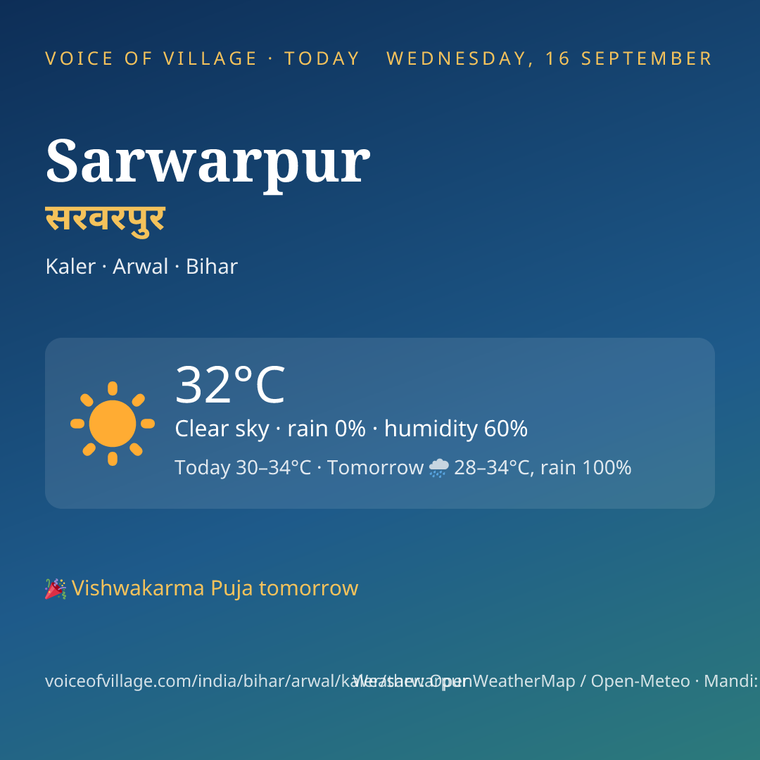Sarwarpur today