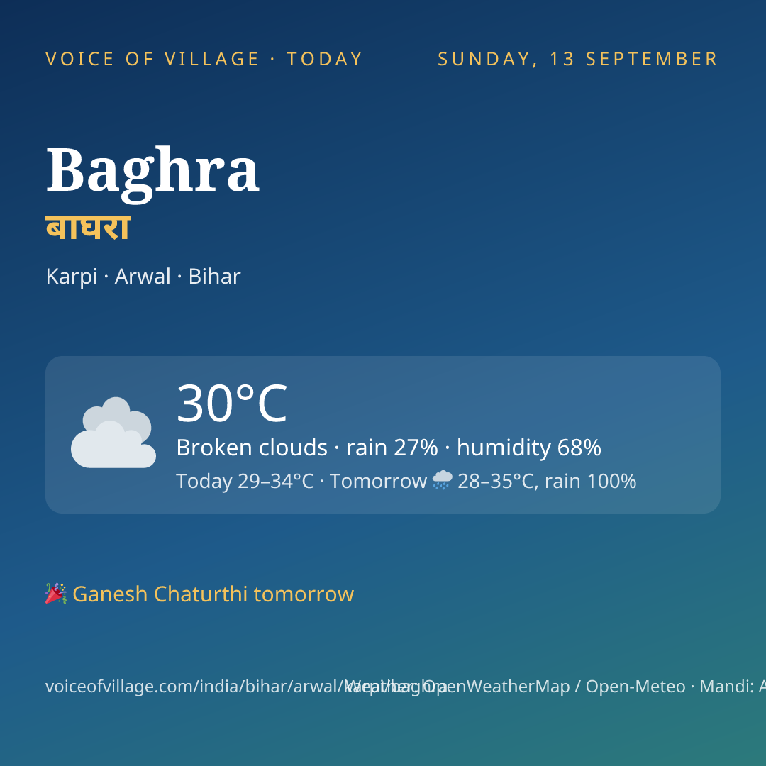 Baghra today
