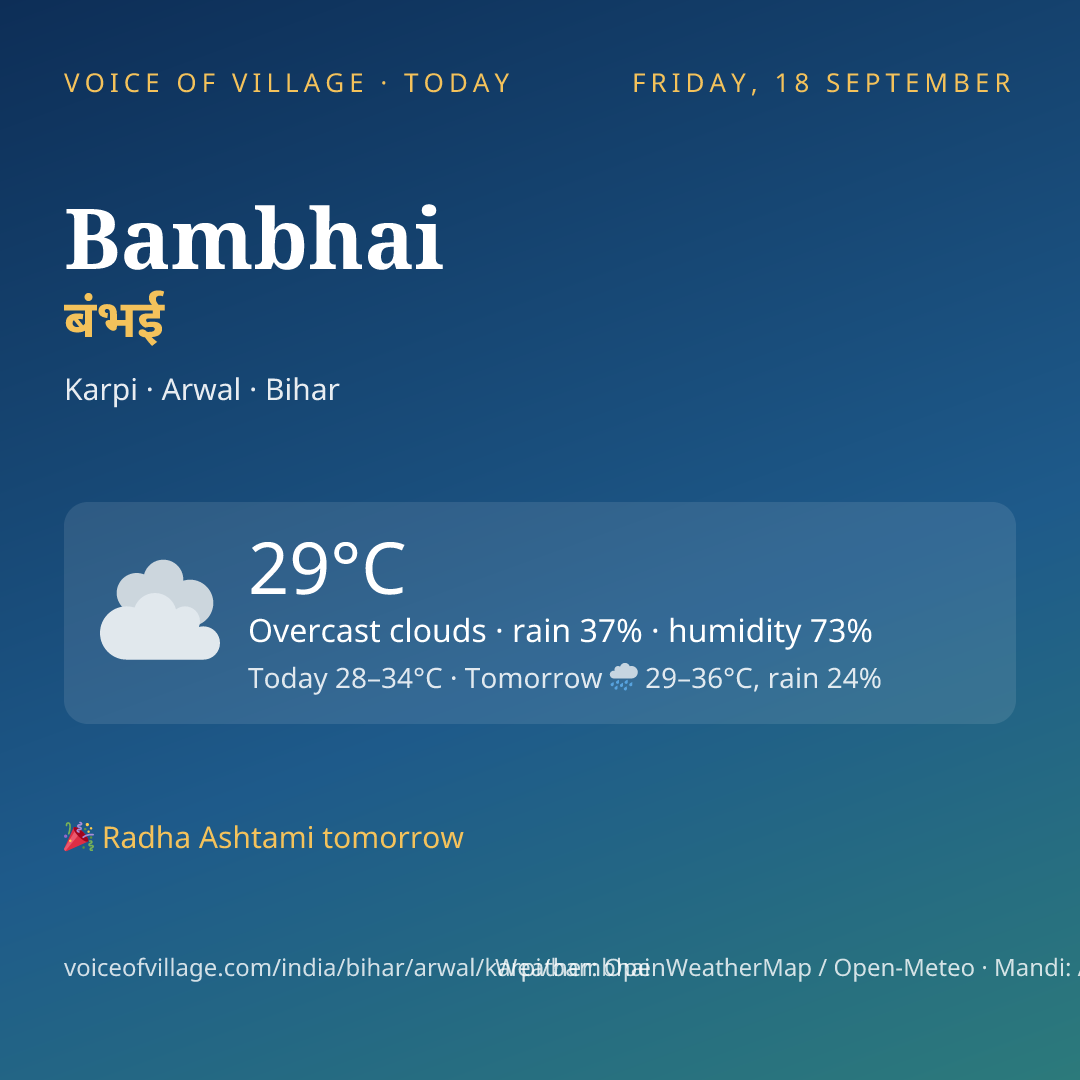 Bambhai today