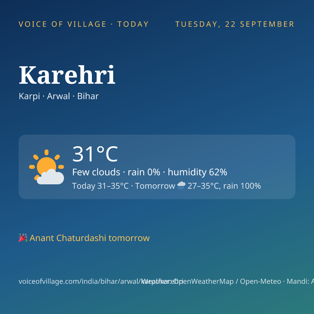 Karehri today