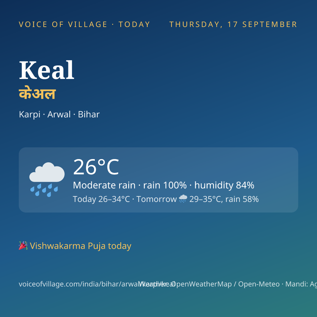 Keal today