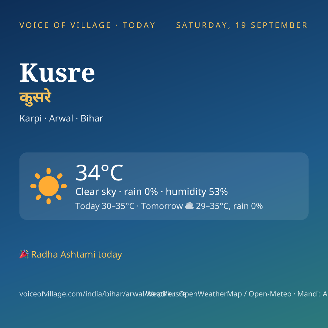 Kusre today