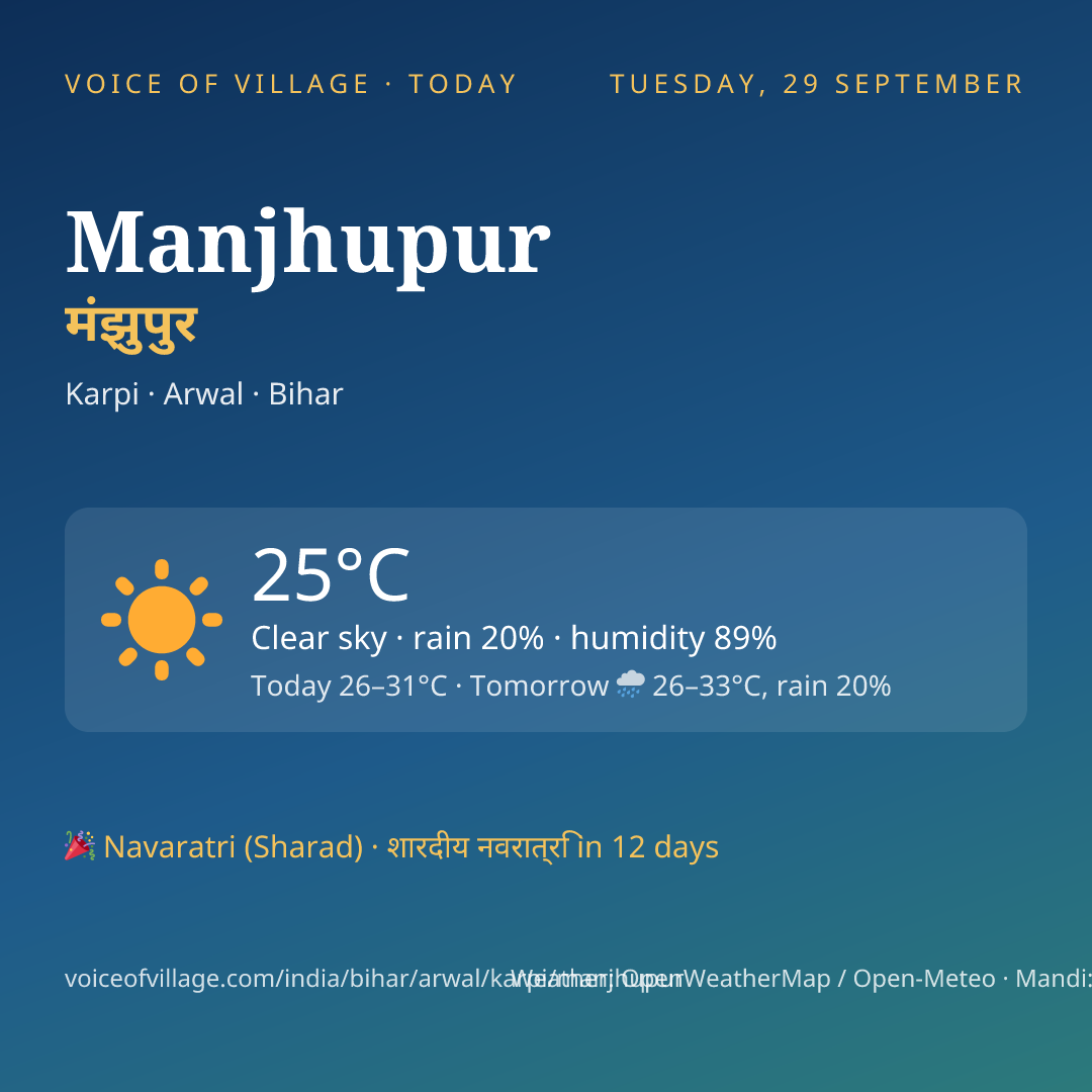 Manjhupur today