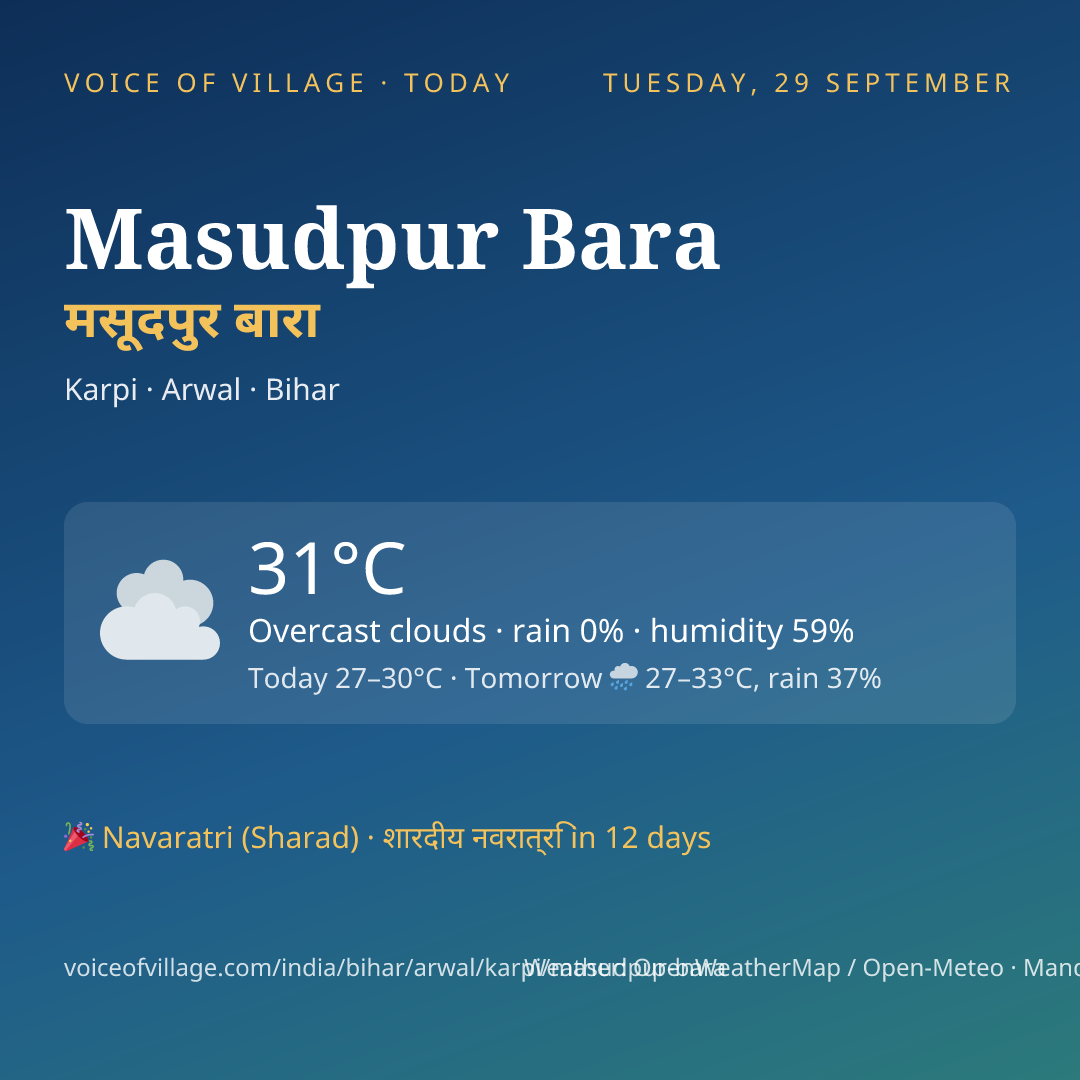 Masudpur Bara today