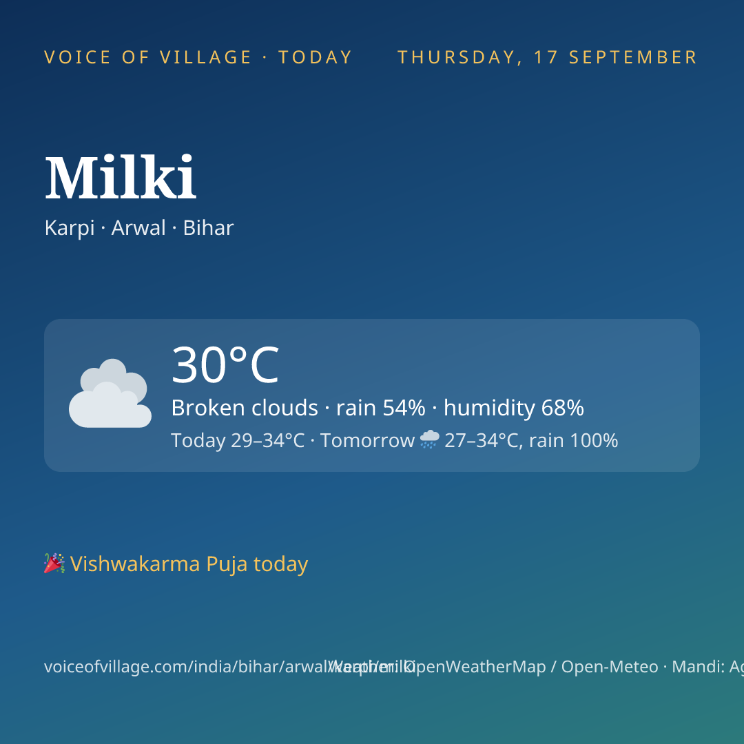 Milki today