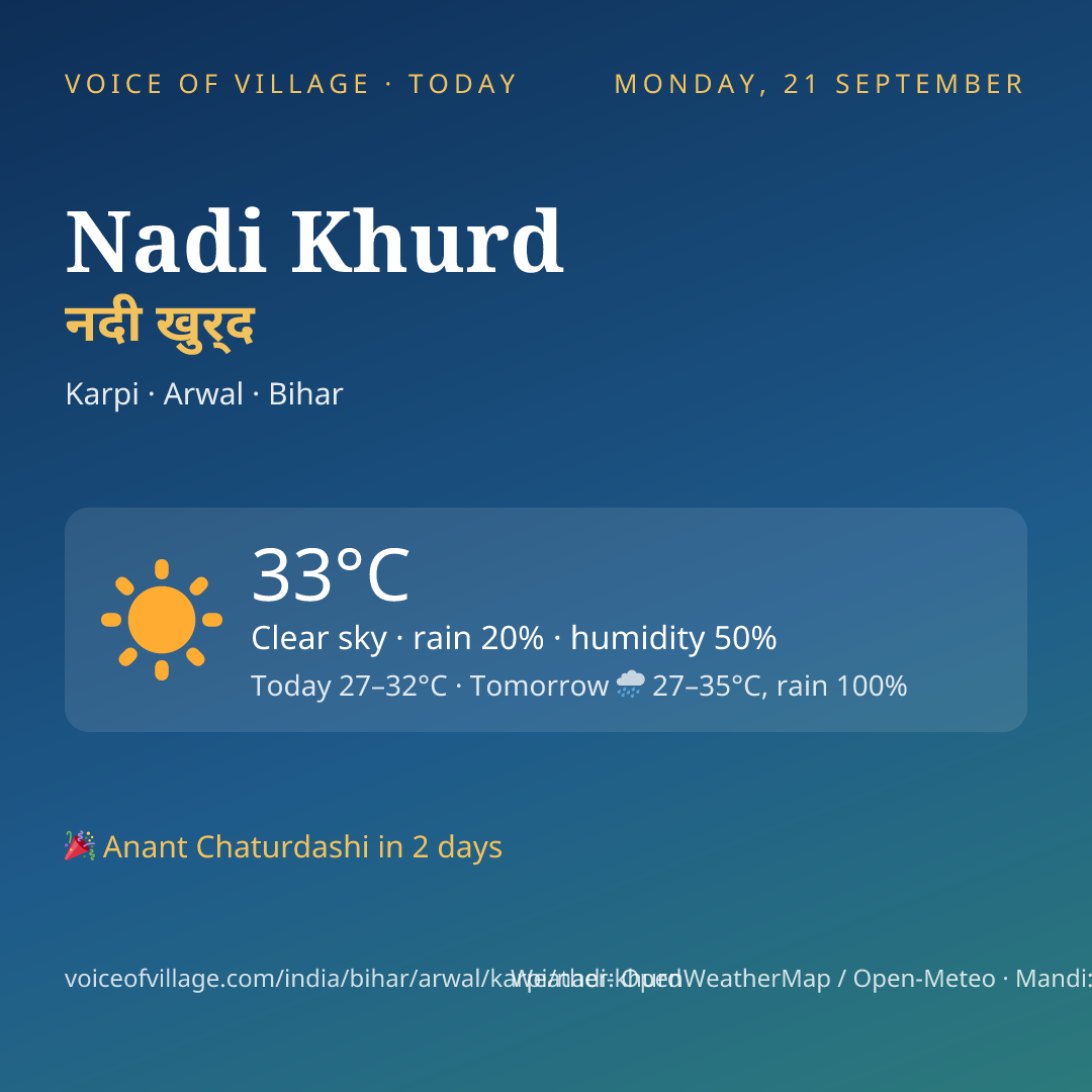 Nadi Khurd today
