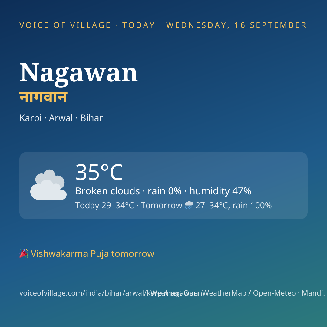 Nagawan today