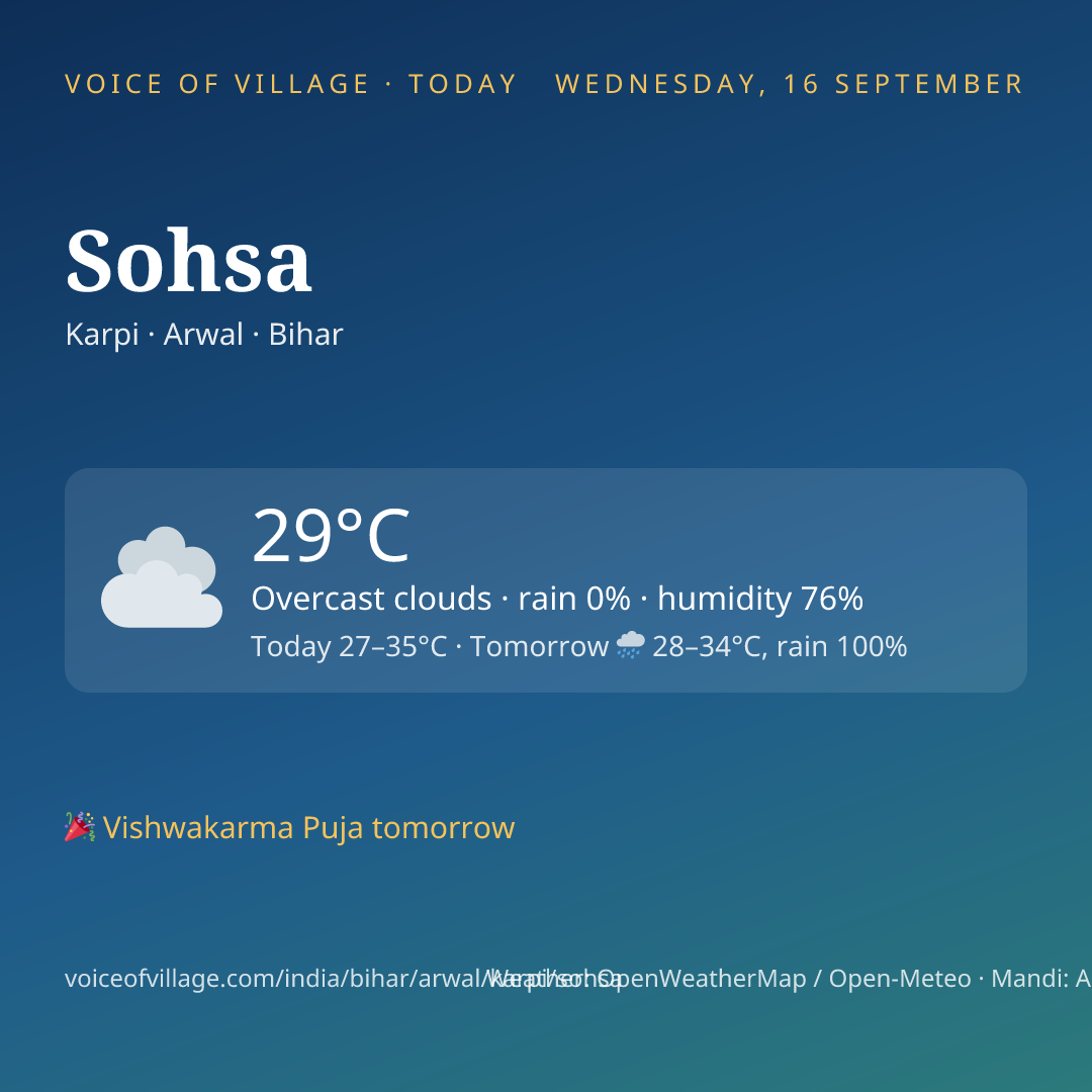 Sohsa today