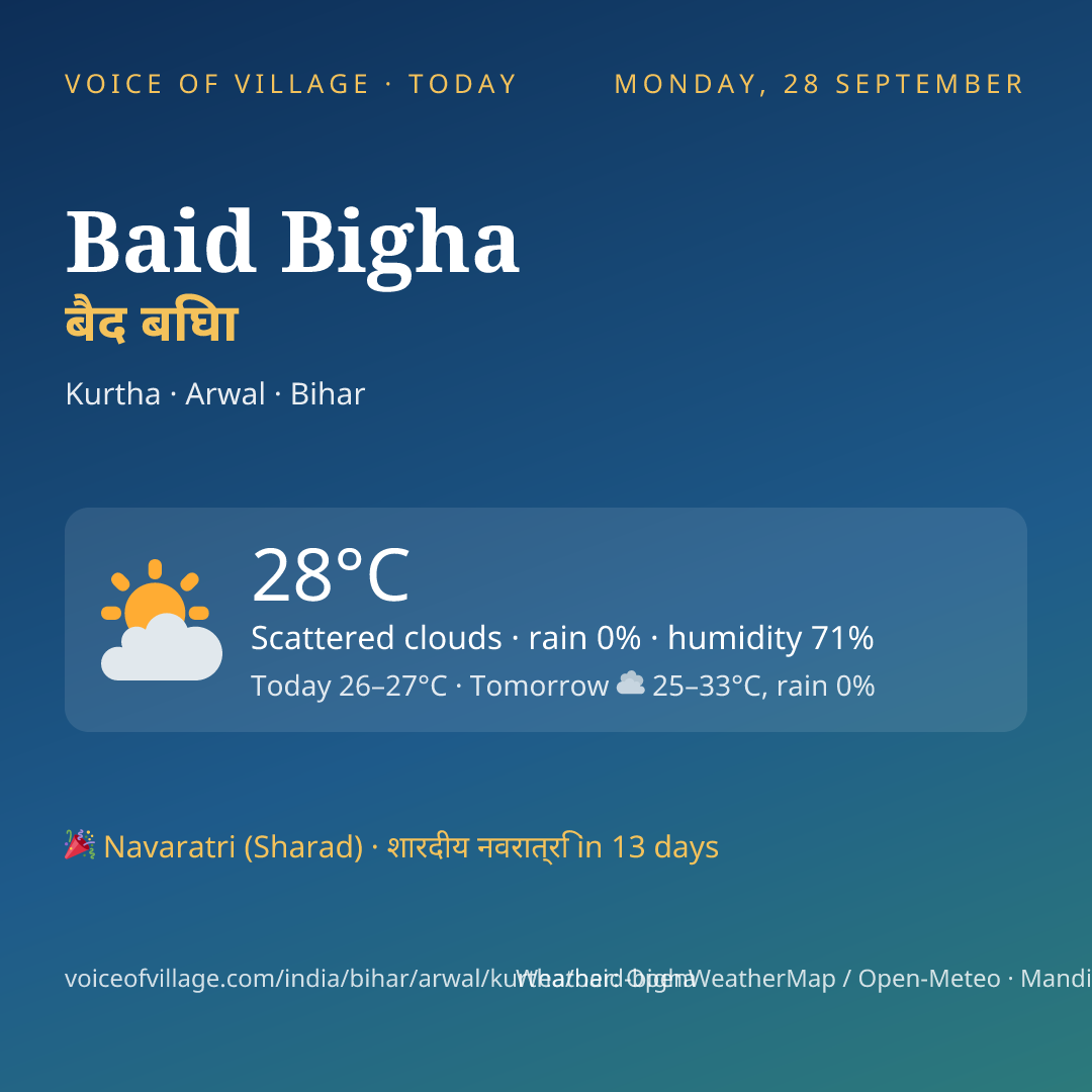 Baid Bigha today