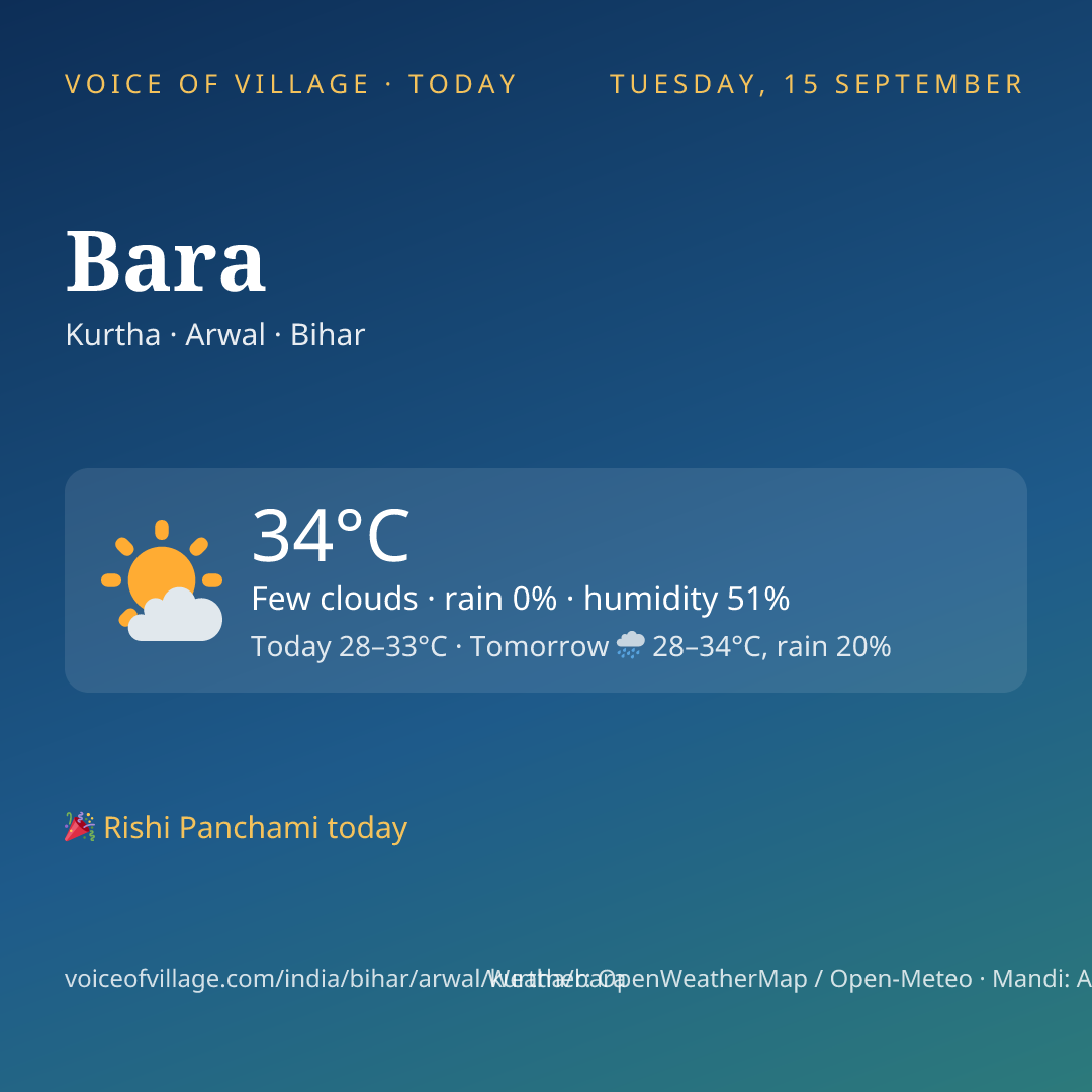Bara today