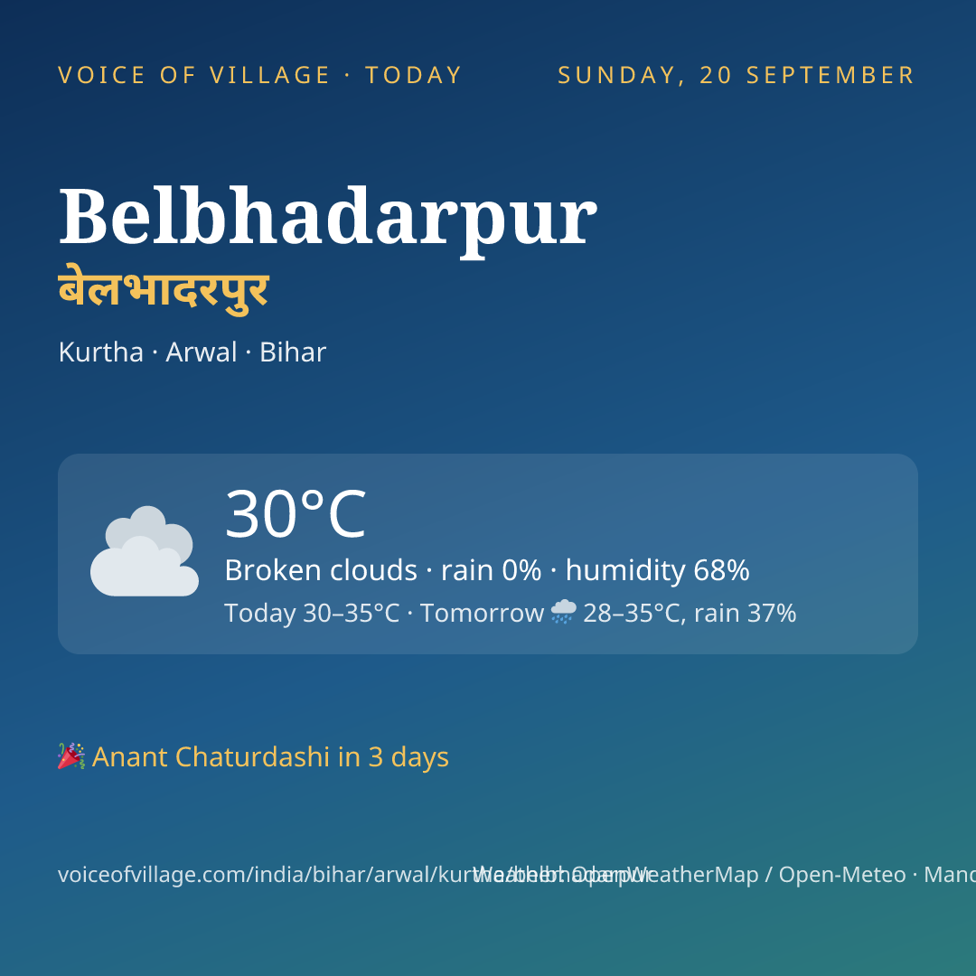 Belbhadarpur today