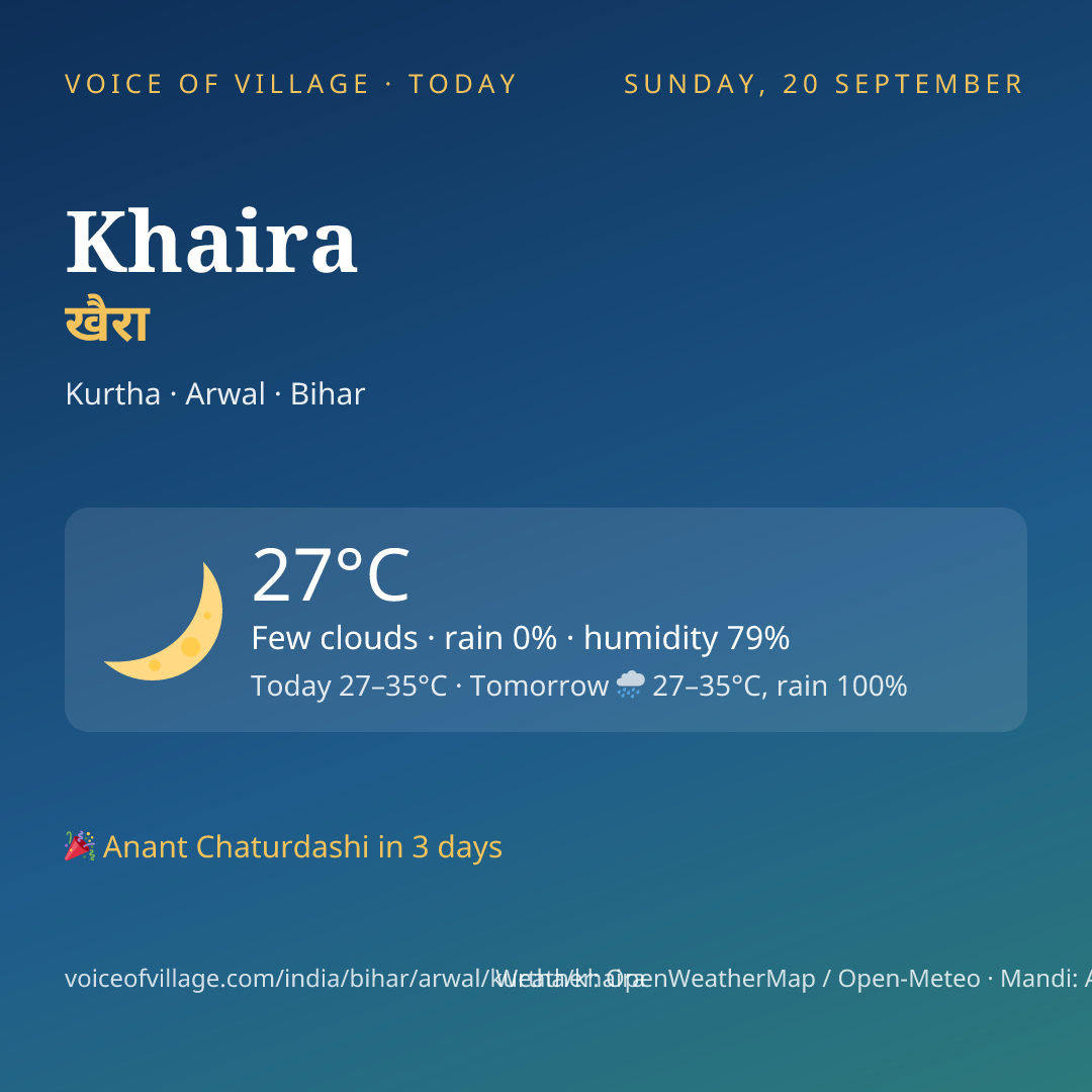 Khaira today