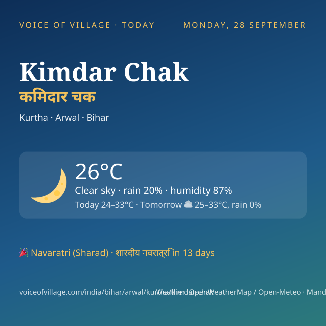 Kimdar Chak today