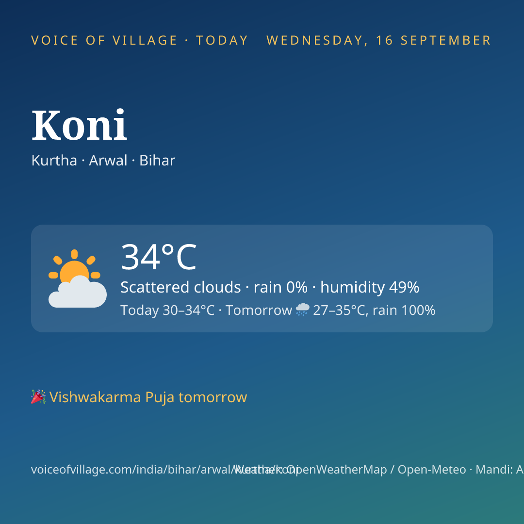 Koni today