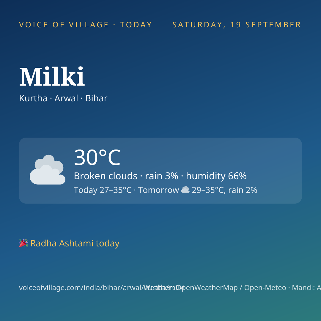 Milki today