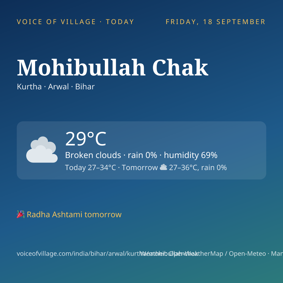 Mohibullah Chak today