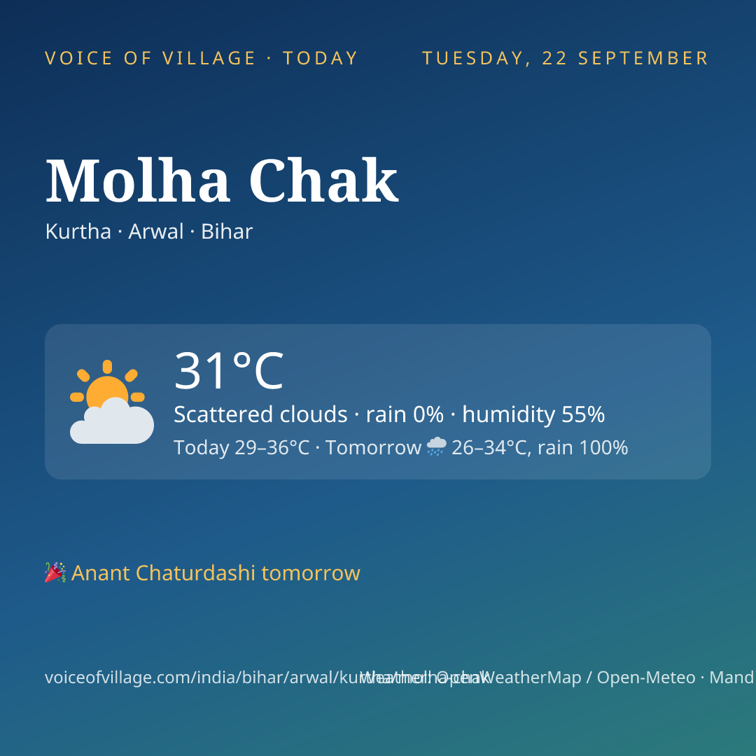 Molha Chak today