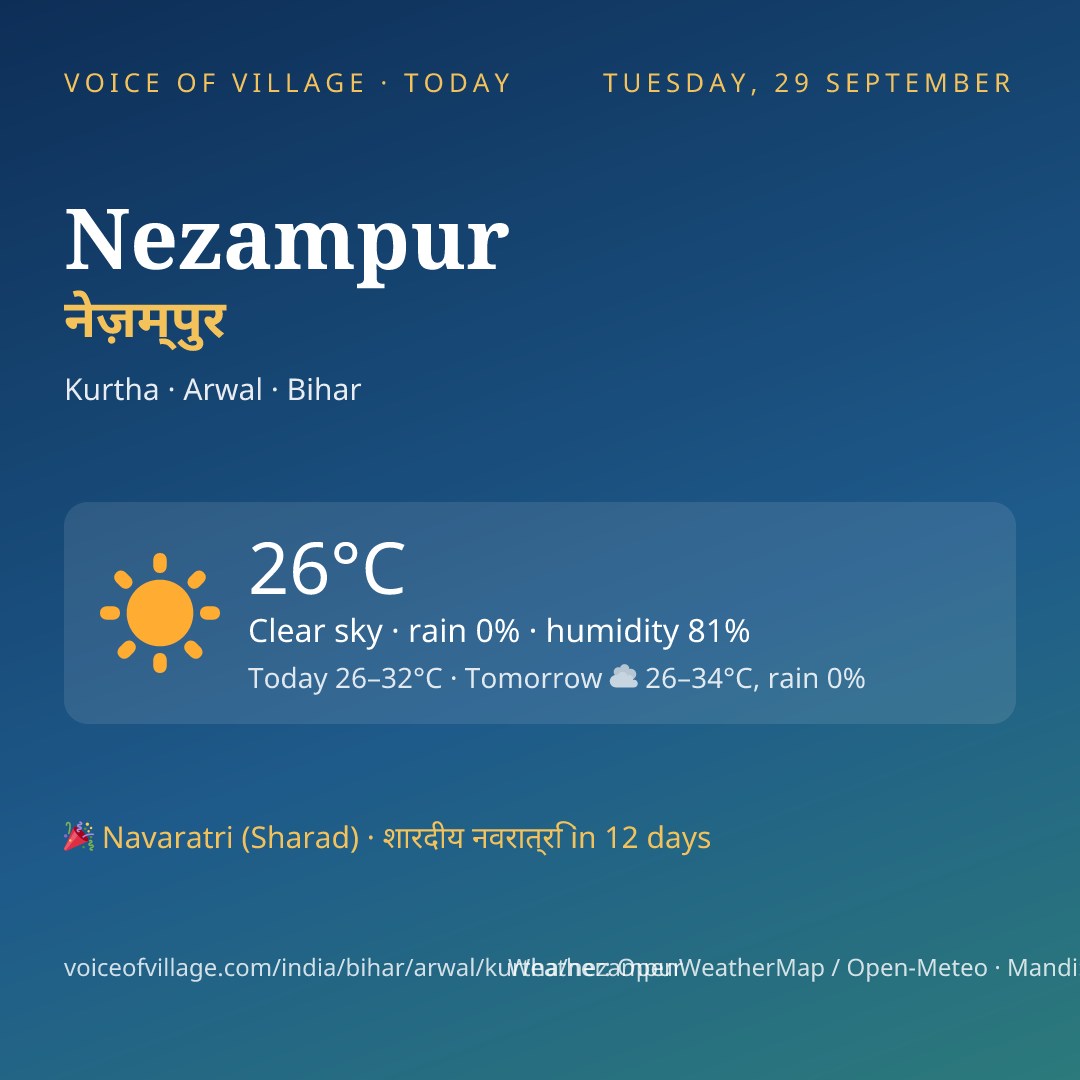 Nezampur today