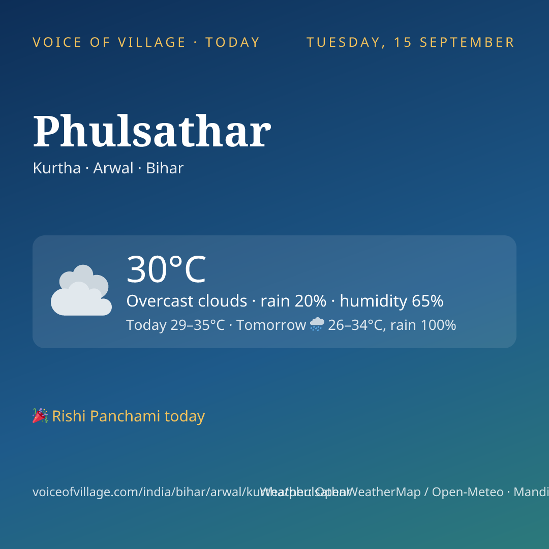 Phulsathar today