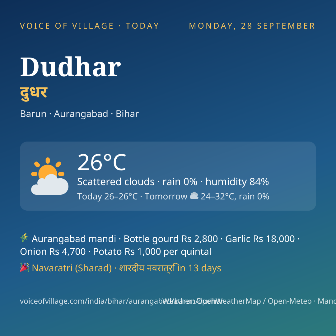 Dudhar today