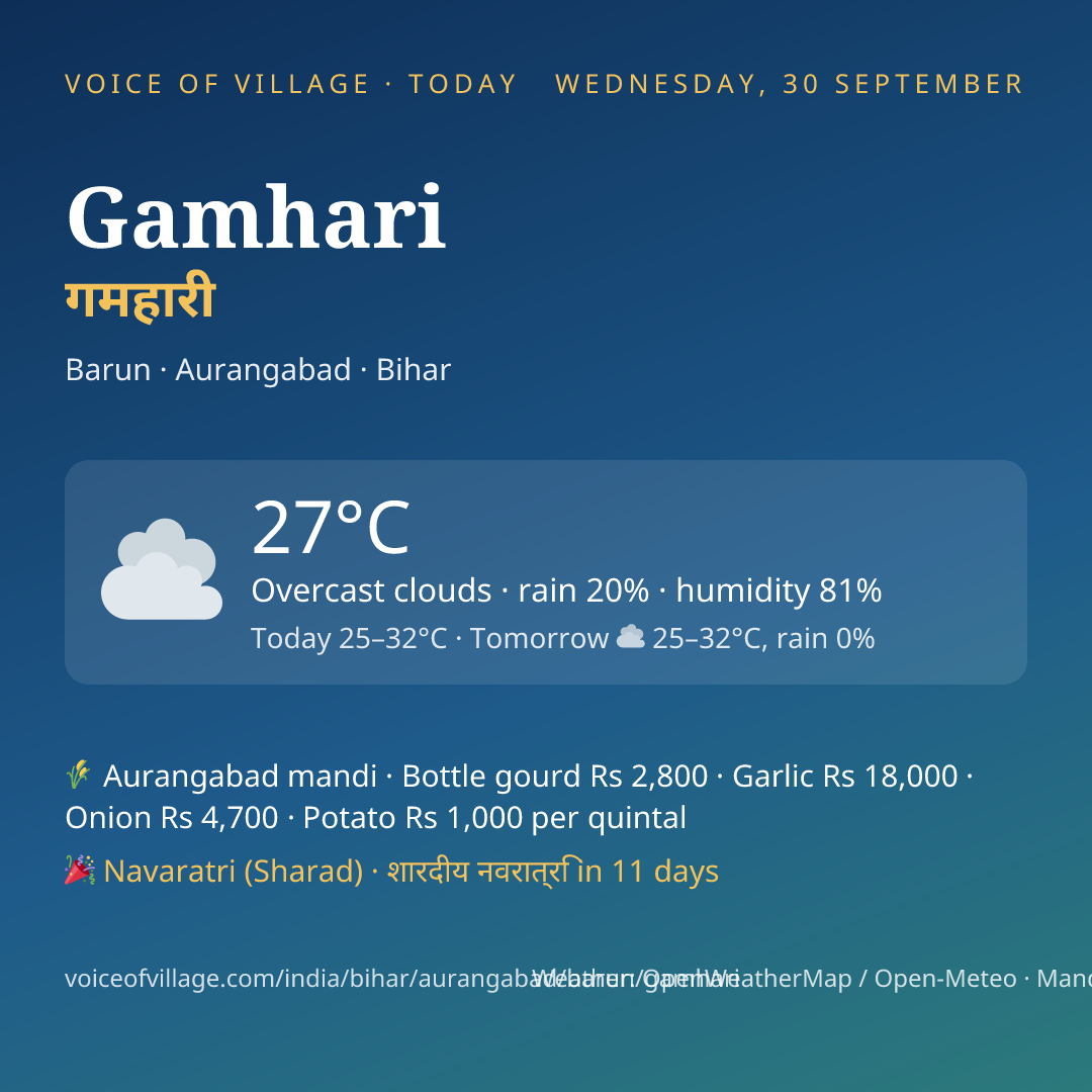 Gamhari today