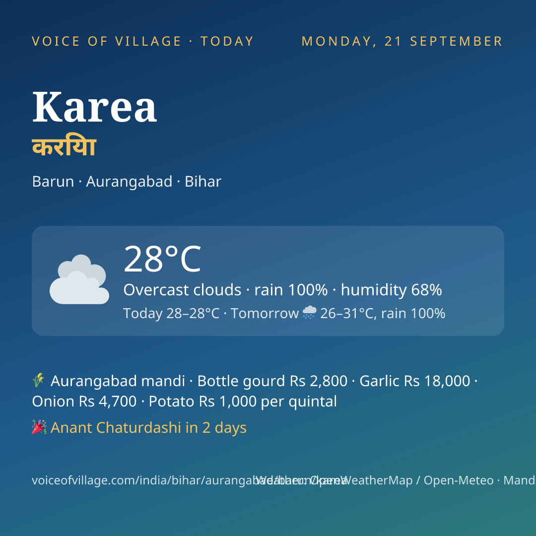Karea today