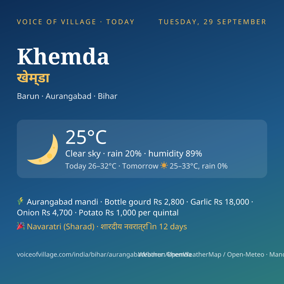 Khemda today