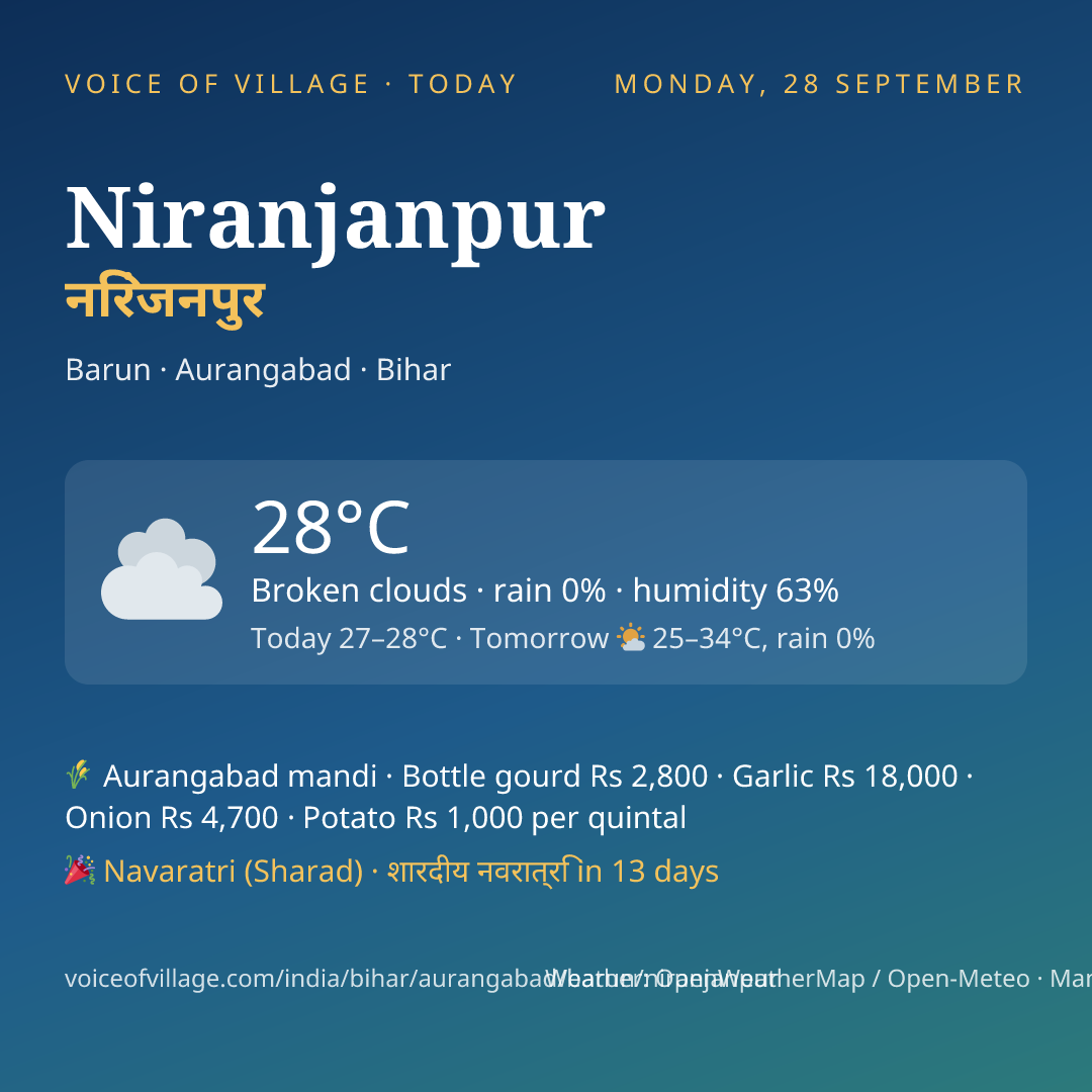 Niranjanpur today