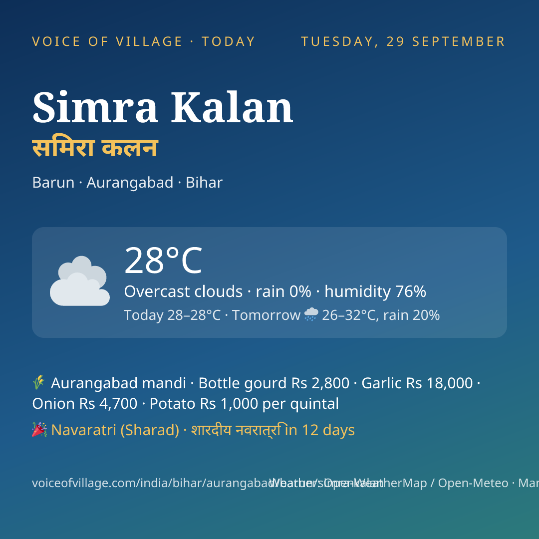 Simra Kalan today