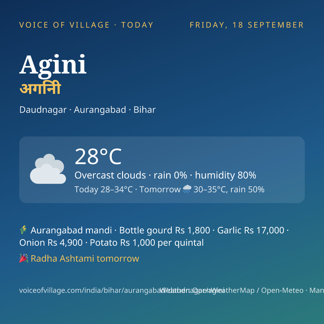 Agini today