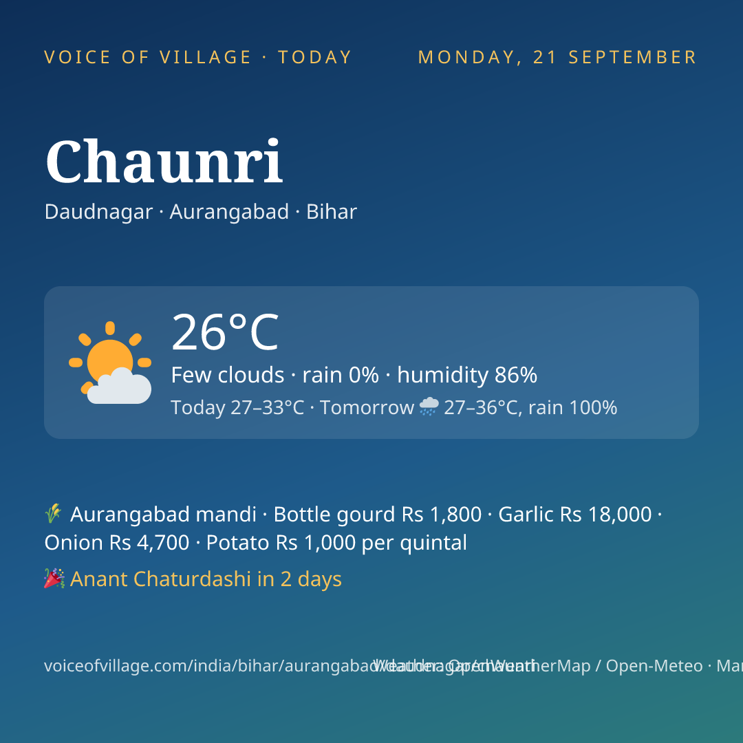 Chaunri today