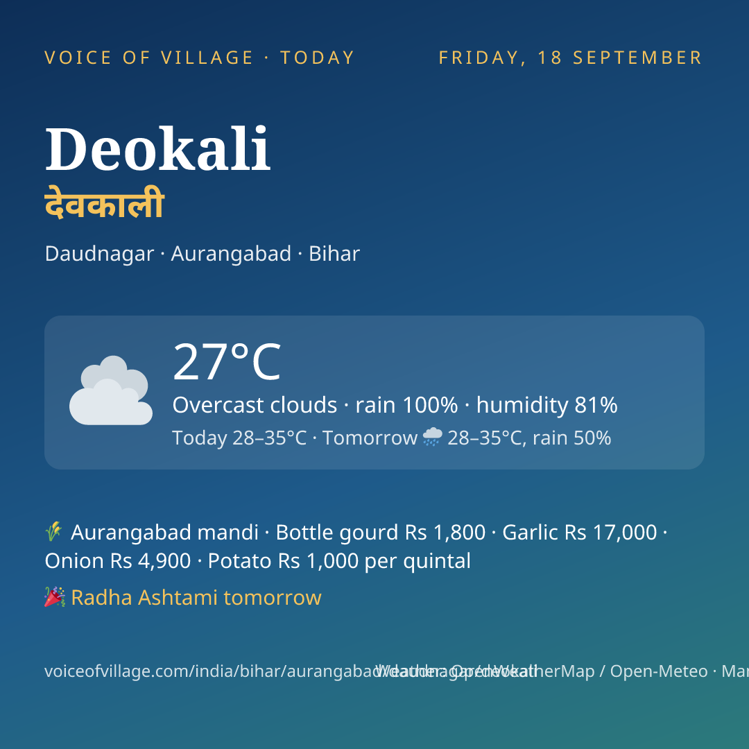 Deokali today