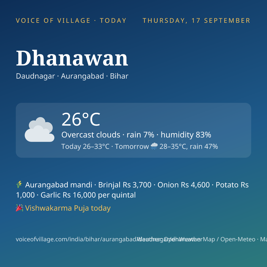 Dhanawan today