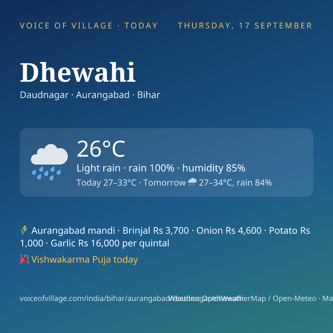 Dhewahi today
