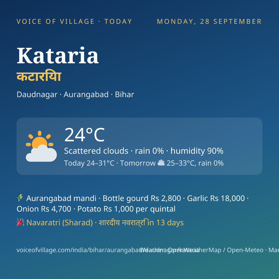 Kataria today