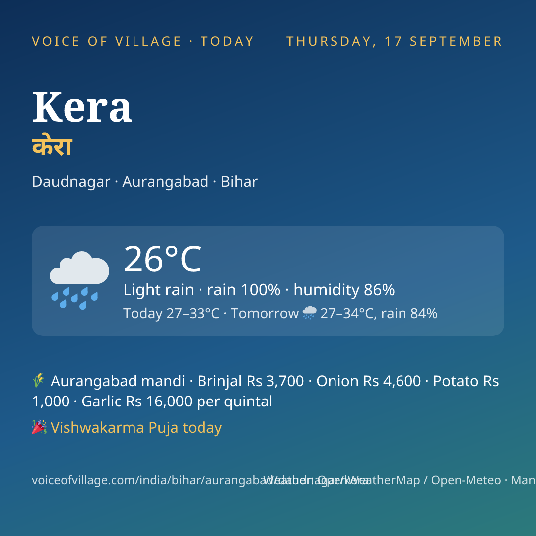 Kera today