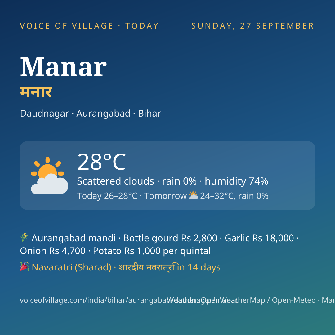 Manar today