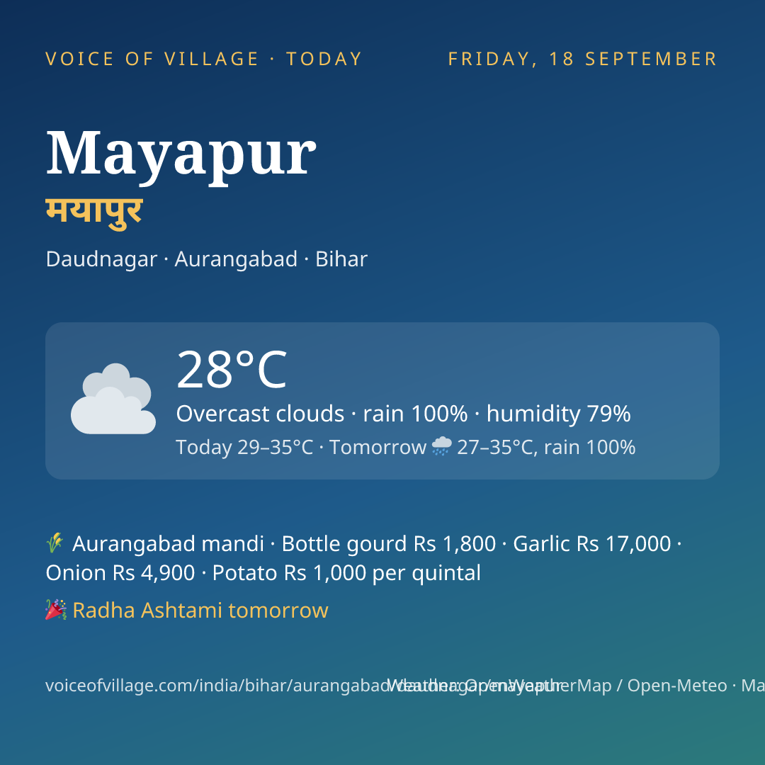Mayapur today