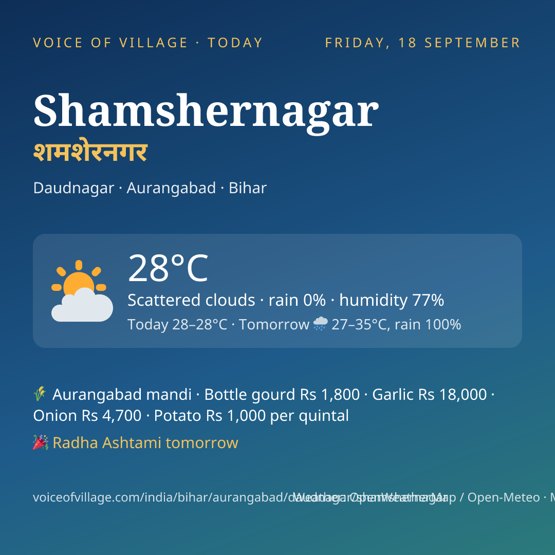 Shamshernagar today