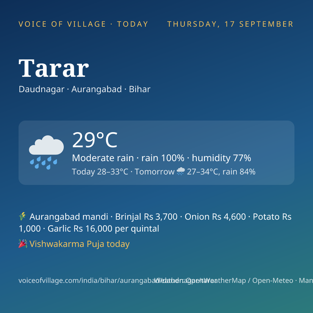 Tarar today