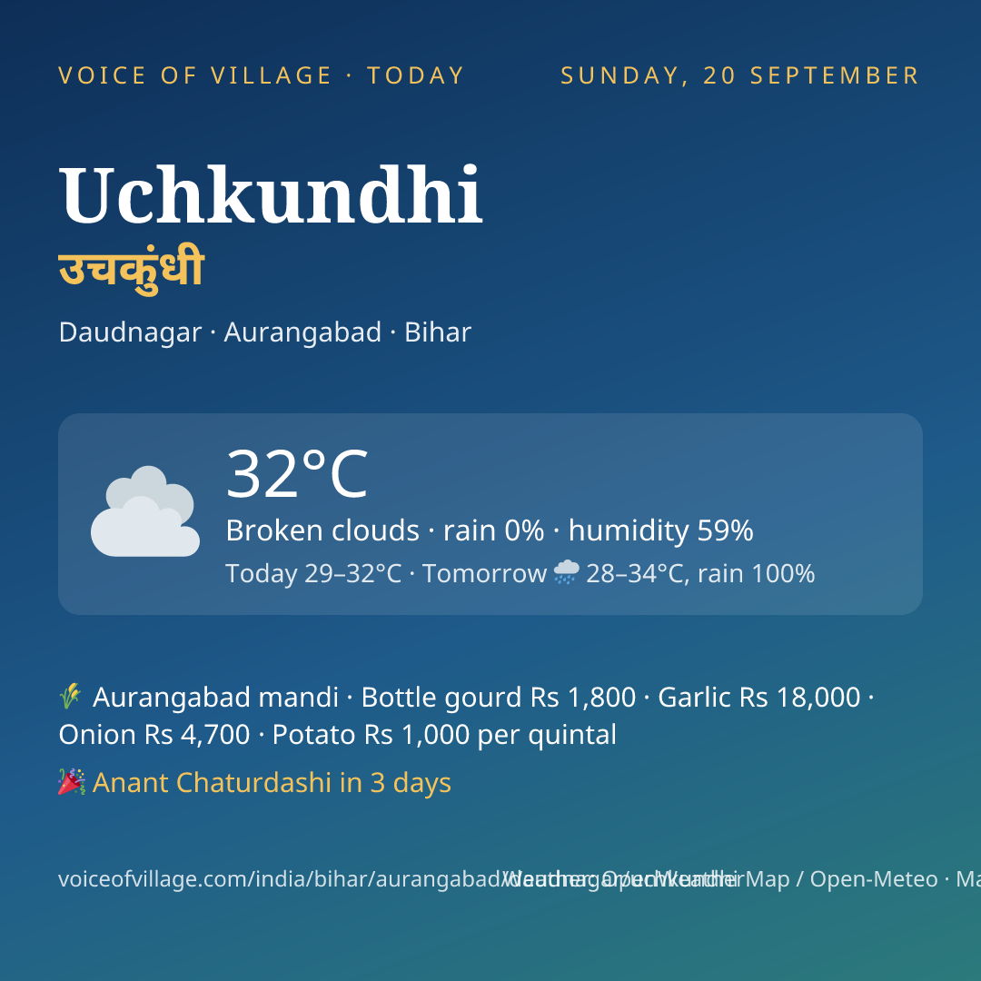 Uchkundhi today