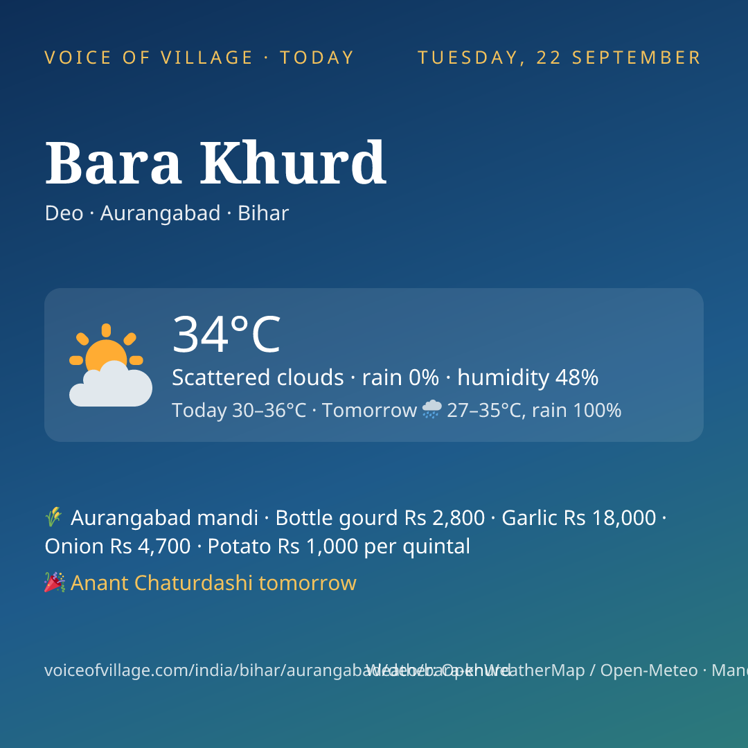 Bara Khurd today
