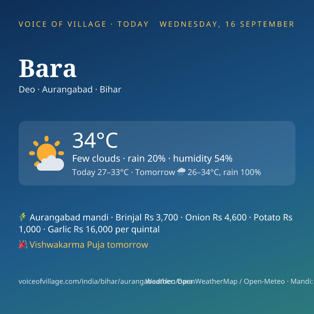 Bara today