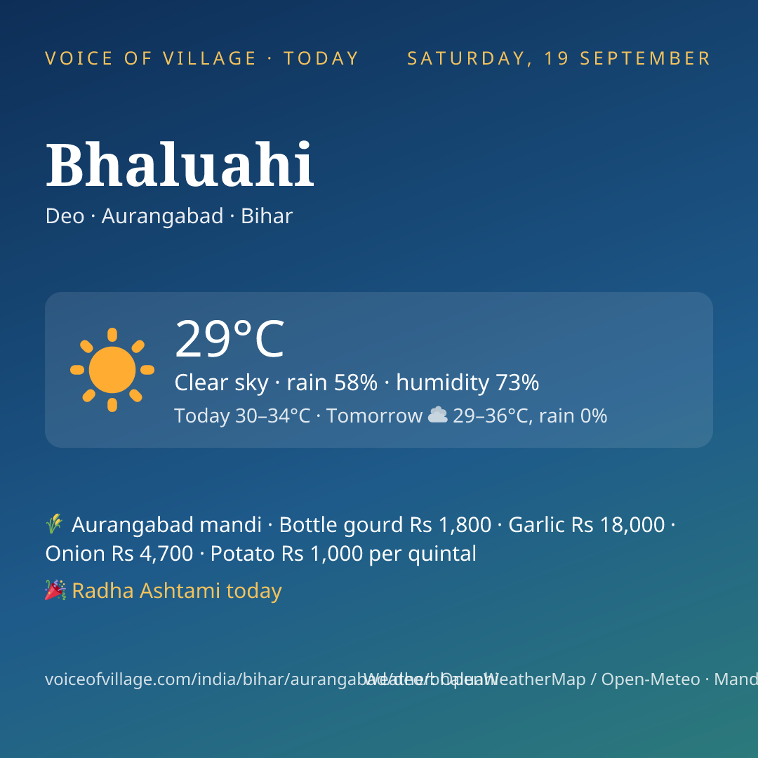 Bhaluahi today