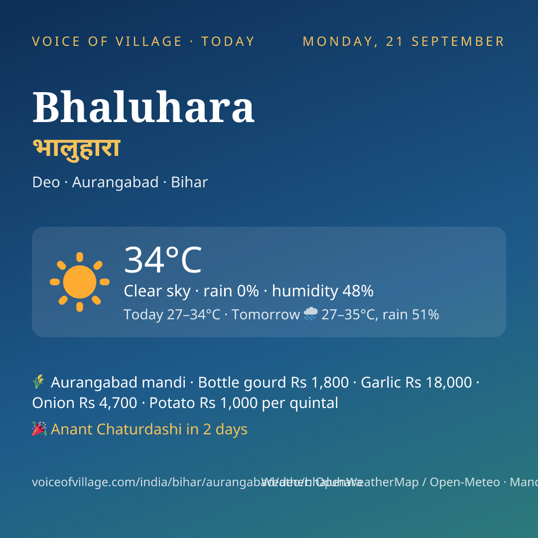 Bhaluhara today