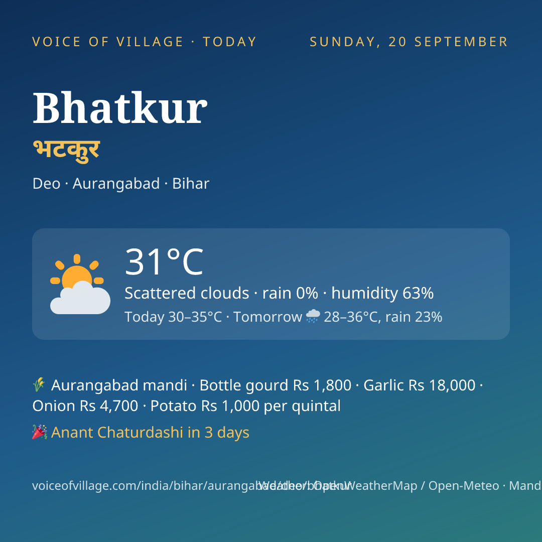 Bhatkur today