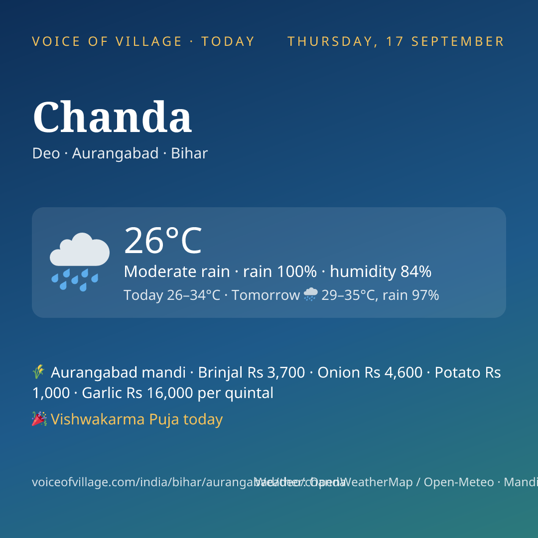 Chanda today