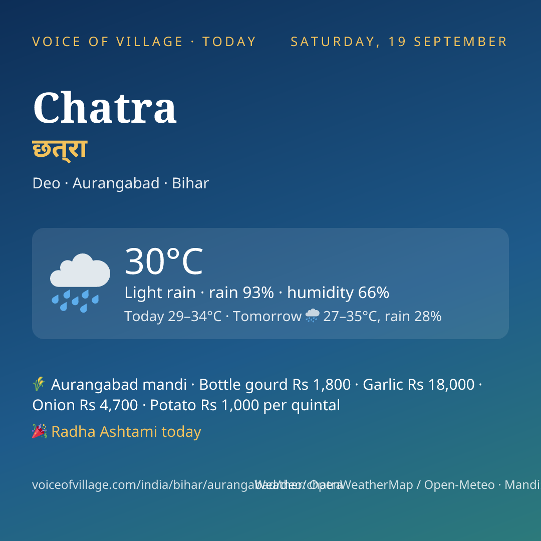 Chatra today