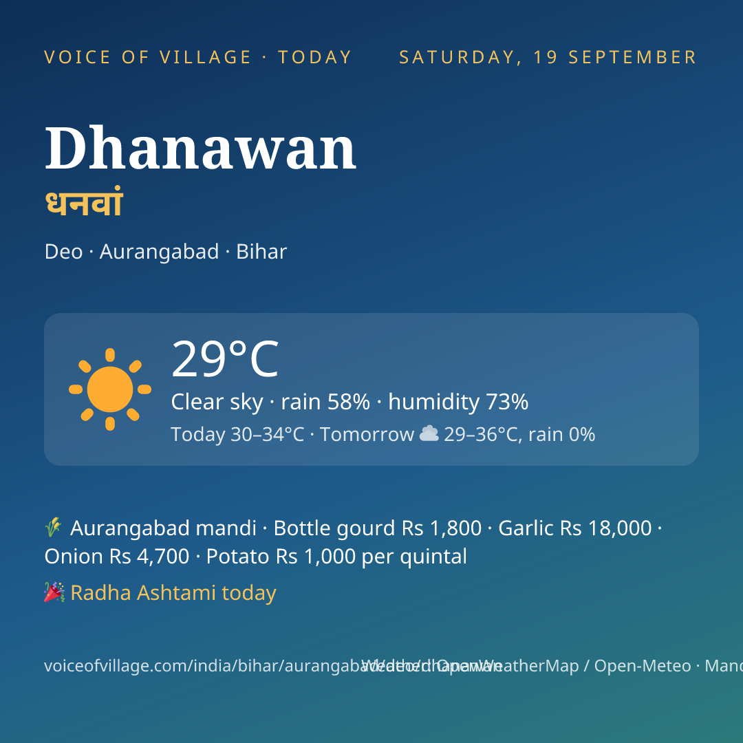 Dhanawan today